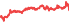 2459