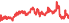 2459