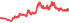 2460