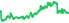 2488