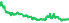 2498