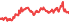 2501