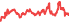 2501