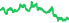 2504