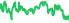 2505