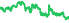 2505