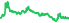 2509