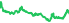 2509