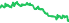2528