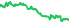 2528