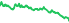 2530