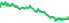 2530