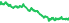 2530