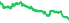2538