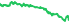 2608