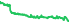 2611