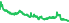 2613