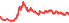 2630