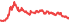 2630