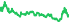 2630