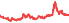 2645