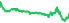 2705