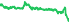 2707