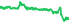 2707