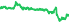 2707