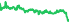 2745