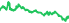 2812