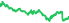 2812