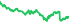 2812