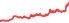 2816