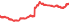 2832