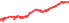 2836A