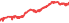 2836A