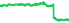 2838A