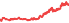 2850