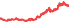 2850