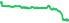2904