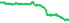 2904