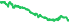 2906