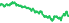 2912