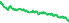 2913