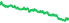 2913
