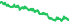 2913