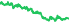 2913
