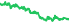 2913