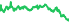 2915